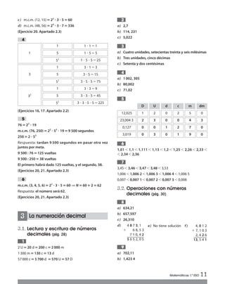 c) m.c.m. (12, 15) ‫؍‬22
ؒ 3 ؒ 5‫؍‬ 60
d) m.c.m. (48, 56) ‫؍‬24
ؒ 3 ؒ 7‫؍‬ 336
(Ejercicio 20. Apartado 2.3)
(Ejercicios 16, 17. Apartado 2.2)
76‫؍‬22
ؒ 19
m.c.m. (76, 250)‫؍‬22
ؒ 53
ؒ 19‫؍‬9 500 segundos
250 ‫؍‬2 ؒ 53
Respuesta: tardan 9 500 segundos en pasar otra vez
juntos por meta.
9 500 : 76 ‫؍‬125 vueltas
9 500 : 250 ‫؍‬38 vueltas
El primero habrá dado 125 vueltas, y el segundo, 38.
(Ejercicios 20, 21. Apartado 2.3)
m.c.m. (3, 4, 5, 6)‫؍‬ 22
ؒ 3 ؒ 5‫؍‬60 ⇒ N‫؍‬60؉ 2‫؍‬62
Respuesta: el número será 62.
(Ejercicios 20, 21. Apartado 2.3)
La numeración decimal
3.1. Lectura y escritura de números
decimales (pág. 28)
2 U ‫؍‬20 d‫؍‬200 c‫؍‬2000 m
1300 m ‫؍‬130 c‫؍‬ 13 d
57000 c ‫؍‬5700 d ‫؍‬570 U‫؍‬ 57 D
1
3
6
5
4
a) 2,7
b) 114, 231
c) 5,022
a) Cuatro unidades, setecientas treinta y seis milésimas
b) Tres unidades, cinco décimas
c) Setenta y dos centésimas
a) 1002, 305
b) 80,002
c) 71,02
1,01 Ͻ 1,1 Ͻ 1,111 Ͻ 1,13 Ͻ 1,2 Ͻ 1,25 Ͻ 2,26 Ͻ 2,33 Ͻ
Ͻ2,34Ͻ2,36
3,45Ͻ3,46Ͻ3,47Ͻ3,48Ͻ3,53
1,006Ͻ1,006 2 Ͻ1,006 3 Ͻ1,006 4 Ͻ1,006 5
0,007Ͻ0,007 1 Ͻ0,007 2 Ͻ0,007 3 Ͻ0,008
3.2. Operaciones con números
decimales (pág. 30)
a) 634,21
b) 657,597
c) 26,310
a) 702,11
b) 1,423 4
9
d) 4 8 7 3, 1
ϩ 6 8, 5 3
7 1 0, 4 2
5 6 5 2, 0 5
e) No tiene solución f) 4, 0 1 2
ϩ 7, 1 0 3
2, 4 2 6
13, 5 4 1
8
7
6
5
4
3
2
Matemáticas 1.º ESO 11
1
1
5
1 и 1 ϭ1
1 и 5 ϭ5
52
1 и 5 и 5ϭ25
3
1
5
3 и 1 ϭ3
3 и 5 ϭ 15
52
3 и 5 и 5ϭ75
32
1
5
3 и 3 ϭ9
3 и 3 и 5ϭ45
52
3 и 3 и 5 и 5 ϭ225
12,025 1
D
2
U
0
d
2
c
5
m
0
23,004 3 2 3 0 0 4 3
0,127 0 0 1 2 7 0
3,019 0 3 0 1 9 0
dm
Int Sol apr Mates 1 ESO.qxd:SOLUCIONARIO APRUEBA MATE 22/07/11 9:51 Página 11
 