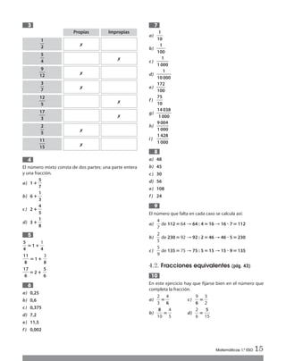 El número mixto consta de dos partes: una parte entera
y una fracción.
a) 1 ؉ᎏ
5
7
ᎏ
b) 6 ؉ᎏ
1
3
ᎏ
c) 2 ؉ᎏ
4
5
ᎏ
d) 3 ؉ᎏ
1
8
ᎏ
ᎏ
5
4
ᎏ ‫؍‬1 ؉ᎏ
4
1
ᎏ
ᎏ
1
8
1
ᎏ ‫؍‬1 ؉ ᎏ
8
3
ᎏ
ᎏ
1
6
7
ᎏ ‫؍‬2 ؉ ᎏ
5
6
ᎏ
a) 0,25
b) 0,6
c) 0,375
d) 7,2
e) 11,5
f) 0,002
6
5
4
3
a) ᎏ
1
1
0
ᎏ
b) ᎏ
1
1
00
ᎏ
c) ᎏ
10
1
00
ᎏ
d) ᎏ
10
1
000
ᎏ
e) ᎏ
1
1
7
0
2
0
ᎏ
f) ᎏ
7
1
5
0
ᎏ
g) ᎏ
1
1
4
0
0
0
3
0
8
ᎏ
h) ᎏ
9
1
0
0
0
0
4
0
ᎏ
i) ᎏ
1
1
4
0
2
0
8
0
ᎏ
a) 48
b) 45
c) 30
d) 56
e) 108
f) 24
El número que falta en cada caso se calcula así:
a) ᎏ
4
7
ᎏ de 112‫؍‬64 → 64 : 4 ‫؍‬16 → 16 ؒ 7‫؍‬112
b) ᎏ
2
5
ᎏ de 230‫؍‬92 → 92 : 2 ‫؍‬46 → 46 ؒ 5‫؍‬230
c) ᎏ
5
9
ᎏ de 135‫؍‬75 → 75 : 5 ‫؍‬15 → 15 ؒ 9‫؍‬135
4.2. Fracciones equivalentes (pág. 43)
En este ejercicio hay que fijarse bien en el número que
completa la fracción.
a) ᎏ
2
3
ᎏ ‫؍‬ᎏ
6
4
ᎏ c) ᎏ
6
9
ᎏ‫؍‬ᎏ
3
2
ᎏ
b) ᎏ
1
8
0
ᎏ‫؍‬ᎏ
4
5
ᎏ d) ᎏ
2
6
ᎏ ‫؍‬ᎏ
1
5
5
ᎏ
10
9
8
7
Matemáticas 1.º ESO 15

Propias
1
2
5
4 

9
12

3
7
12
5 
17
3 

2
5

11
15
Impropias
Int Sol apr Mates 1 ESO.qxd:SOLUCIONARIO APRUEBA MATE 22/07/11 9:51 Página 15
 