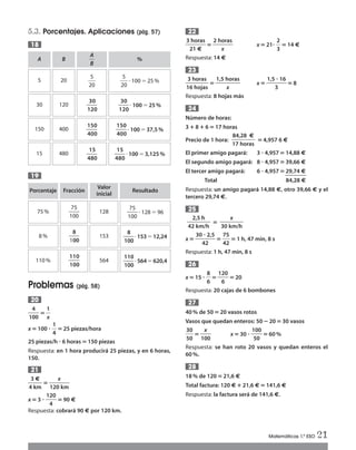5.3. Porcentajes. Aplicaciones (pág. 57)
Problemas (pág. 58)
ᎏ
1
4
00
ᎏ‫؍‬ᎏ
1
x
ᎏ
x‫؍‬100 ؒ ᎏ
1
4
ᎏ‫؍‬25 piezas/hora
25 piezas/h ؒ 6 horas‫؍‬150 piezas
Respuesta: en 1 hora producirá 25 piezas, y en 6 horas,
150.
ᎏ
4
3
k
€
m
ᎏ‫؍‬ᎏ
120
x
km
ᎏ
x‫؍‬3 ؒ ᎏ
12
4
0
ᎏ‫؍‬90 €
Respuesta: cobrará 90 € por 120 km.
21
20
19
18 ᎏ
3
2
h
1
o
€
ras
ᎏ‫؍‬ᎏ
2 ho
x
ras
ᎏ x‫؍‬21ؒ ᎏ
2
3
ᎏ‫؍‬14 €
Respuesta: 14 €
ᎏ
1
3
6
h
h
o
o
r
j
a
a
s
s
ᎏ ‫؍‬ᎏ
1,5 h
x
oras
ᎏ x‫؍‬ ᎏ
1,5
3
ؒ 16
ᎏ‫؍‬8
Respuesta: 8 hojas más
Número de horas:
3؉8؉6‫؍‬17 horas
Precio de 1 hora: ‫؍‬4,957 6 €
El primer amigo pagará: 3 ؒ 4,957‫؍‬14,88 €
El segundo amigo pagará: 8 ؒ 4,957‫؍‬39,66 €
El tercer amigo pagará: 6 ؒ 4,957‫؍‬29,74 €
Total 84,28 €
Respuesta: un amigo pagará 14,88 €, otro 39,66 € y el
tercero 29,74 €.
‫؍‬
x‫؍‬ᎏ
30
4
ؒ
2
2,5
ᎏ‫؍‬ᎏ
7
4
5
2
ᎏ ‫؍‬1 h, 47 min, 8 s
Respuesta: 1 h, 47 min, 8 s
x‫؍‬15 ؒ ᎏ
8
6
ᎏ‫؍‬ᎏ
12
6
0
ᎏ‫؍‬20
Respuesta: 20 cajas de 6 bombones
40% de 50 ‫؍‬20 vasos rotos
Vasos que quedan enteros: 50؊20‫؍‬30 vasos
ᎏ
3
5
0
0
ᎏ ‫؍‬ᎏ
10
x
0
ᎏ x‫؍‬30 ؒ ᎏ
1
5
0
0
0
ᎏ‫؍‬60%
Respuesta: se han roto 20 vasos y quedan enteros el
60%.
18% de 120 ‫؍‬21,6 €
Total factura: 120 €؉21,6 €‫؍‬141,6 €
Respuesta: la factura será de 141,6 €.
28
27
26
2,5 h
ᎏᎏᎏᎏᎏ
42 km/h
x
ᎏᎏᎏᎏᎏ
30 km/h
25
84,28 €
ᎏᎏᎏᎏᎏ
17 horas
24
23
22
Matemáticas 1.º ESO 21
A
5
B
20
ᎏ
A
B
ᎏ
ᎏ
2
5
0
ᎏ
%
ᎏ
2
5
0
ᎏи100 ϭ25%
30 120 ᎏ
1
3
2
0
0
ᎏ ᎏ
1
3
2
0
0
ᎏи100ϭ25%
150 400 ᎏ
1
4
5
0
0
0
ᎏ ᎏ
1
4
5
0
0
0
ᎏ и100ϭ37,5%
15 480 ᎏ
4
1
8
5
0
ᎏ ᎏ
4
1
8
5
0
ᎏи100ϭ3,125%
Porcentaje
75%
8%
110%
Fracción
ᎏ
1
7
0
5
0
ᎏ
ᎏ
1
8
00
ᎏ
ᎏ
1
1
1
0
0
0
ᎏ
Valor
inicial
128
153
564
Resultado
ᎏ
1
7
0
5
0
ᎏи128 ϭ96
ᎏ
1
8
00
ᎏи153ϭ12,24
ᎏ
1
1
1
0
0
0
ᎏи564ϭ620,4
Int Sol apr Mates 1 ESO.qxd:SOLUCIONARIO APRUEBA MATE 22/07/11 9:51 Página 21
 