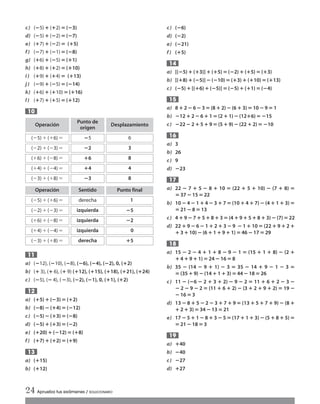 c) (؊5)؉ (؉2)‫؍‬(؊3)
d) (؊5)؉(؊2)‫؍‬ (؊7)
e) (؉7)؉(؊2)‫؍‬ (؉5)
f) (؊7)؉ (؊1)‫؍‬(؊8)
g) (؉6)؉(؊5)‫؍‬(؉1)
h) (؉8)؉(؉2)‫؍‬(؉10)
i) (؉9)؉(؉4)‫؍‬ (؉13)
j) (؊9)؉ (؊5)‫؍‬(؊14)
k) (؉6)؉(؉10)‫؍‬(؉16)
l) (؉7)؉(؉5)‫؍‬ (؉12)
a) (؊12), (؊10), (؊8), (؊6), (؊4), (؊2), 0, (؉2)
b) (؉3), (؉6), (؉9) (؉12), (؉15), (؉18), (؉21), (؉24)
c) (؊5), (؊4), (؊3), (؊2), (؊1), 0, (؉1), (؉2)
a) (؉5)؉(؊3)‫؍‬(؉2)
b) (؊8)؊(؉4)‫؍‬ (؊12)
c) (؊5)؊ (؉3)‫؍‬(؊8)
d) (؊5)؉(؉3)‫؍‬(؊2)
e) (؉20)؉ (؊12)‫؍‬(؉8)
f) (؉7)؉(؉2)‫؍‬ (؉9)
a) (؉15)
b) (؉12)
13
12
11
10
c) (؊6)
d) (؊2)
e) (؊21)
f) (؉5)
a) [(؊5)؉(؉3)]؉(؉5)‫؍‬(؊2)؉(؉5)‫؍‬(؉3)
b) [(؉8)؉(؊5)]؊(؊10)‫؍‬(؉3)؉(؉10)‫؍‬(؉13)
c) (؊5)؉[(؉6)؉(؊5)]‫؍‬(؊5)؉(؉1)‫؍‬(؊4)
a) 8؉2؊6؊3‫؍‬(8 ؉2)؊(6 ؉3)‫؍‬10؊9‫؍‬1
b) ؊12؉2؊6؉1‫؍‬(2 ؉1)؊(12؉6)‫؍‬؊15
c) ؊22؊2؉5؉9‫؍‬(5 ؉9)؊(22؉2)‫؍‬؊10
a) 3
b) 26
c) 9
d) ؊23
a) 22 ؊ 7 ؉ 5 ؊ 8 ؉ 10 ‫؍‬ (22 ؉ 5 ؉ 10) ؊ (7 ؉ 8) ‫؍‬
‫؍‬37؊15‫؍‬22
b) 10 ؊ 4 ؊ 1 ؉ 4 ؊ 3 ؉ 7 ‫؍‬ (10 ؉ 4 ؉ 7) ؊ (4 ؉ 1 ؉ 3) ‫؍‬
‫؍‬21؊8‫؍‬13
c) 4 ؉ 9 ؊ 7 ؉ 5 ؉ 8 ؉ 3 ‫؍‬ (4 ؉ 9 ؉ 5 ؉ 8 ؉ 3) ؊ (7) ‫؍‬ 22
d) 22 ؉ 9 ؊ 6 ؊ 1 ؉ 2 ؉ 3 ؊ 9 ؊ 1 ؉ 10 ‫؍‬ (22 ؉ 9 ؉ 2 ؉
؉3؉10)؊(6 ؉1؉9؉1)‫؍‬46؊17‫؍‬29
a) 15 ؊ 2 ؊ 4 ؉ 1 ؉ 8 ؊ 9 ؊ 1 ‫؍‬ (15 ؉ 1 ؉ 8) ؊ (2 ؉
؉4؉9؉1)‫؍‬24؊16‫؍‬8
b) 35 ؊ (14 ؊ 9 ؉ 1) ؊ 3 ‫؍‬ 35 ؊ 14 ؉ 9 ؊ 1 ؊ 3 ‫؍‬
‫؍‬(35؉9)؊(14؉1؉3)‫؍‬44؊18‫؍‬26
c) 11 ؊ (؊6 ؊ 2 ؉ 3 ؉ 2) ؊ 9 ؊ 2 ‫؍‬ 11 ؉ 6 ؉ 2 ؊ 3 ؊
؊ 2 ؊ 9 ؊ 2 ‫؍‬ (11 ؉ 6 ؉ 2) ؊ (3 ؉ 2 ؉ 9 ؉ 2) ‫؍‬ 19 ؊
؊16‫؍‬3
d) 13 ؊ 8 ؉ 5 ؊ 2 ؊ 3 ؉ 7 ؉ 9 ‫؍‬ (13 ؉ 5 ؉ 7 ؉ 9) ؊ (8 ؉
؉2؉3)‫؍‬34؊13‫؍‬21
e) 17 ؊ 5 ؉ 1 ؊ 8 ؉ 3 ؊ 5 ‫؍‬ (17 ؉ 1 ؉ 3) ؊ (5 ؉ 8 ؉ 5) ‫؍‬
‫؍‬21؊18‫؍‬3
a) ؉40
b) ؊40
c) ؊27
d) ؉27
19
18
17
16
15
14
24 Aprueba tus exámenes / SOLUCIONARIO
Operación
Punto de
origen
Desplazamiento
(Ϫ5)ϩ(ϩ6)ϭ ؊5 6
(Ϫ2)ϩ(Ϫ3)ϭ ؊2 3
(ϩ6)ϩ(Ϫ8)ϭ ؉6 8
(ϩ4)ϩ(Ϫ4)ϭ ؉4 4
(Ϫ3)ϩ(ϩ8)ϭ ؊3 8
Operación Sentido Punto final
(Ϫ5)ϩ(ϩ6)ϭ derecha 1
(Ϫ2)ϩ(Ϫ3)ϭ izquierda ؊5
(ϩ6)ϩ(Ϫ8)ϭ izquierda ؊2
(ϩ4)ϩ(Ϫ4)ϭ izquierda 0
(Ϫ3)ϩ(ϩ8)ϭ derecha ؉5
Int Sol apr Mates 1 ESO.qxd:SOLUCIONARIO APRUEBA MATE 22/07/11 9:51 Página 24
 