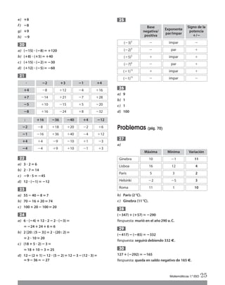 e) ؉8
f) ؊8
g) ؉9
h) ؊9
a) (؊15) ؒ (؊8)‫؍‬؉120
b) (؉8) ؒ (؉5)‫؍‬ ؉40
c) (؉15) ؒ (؊2)‫؍‬؊30
d) (؉12) ؒ (؊5)‫؍‬ ؊60
a) 3 ؒ 2 ‫؍‬6
b) 2 ؒ 7‫؍‬ 14
c) ؊9 ؒ 5 ‫؍‬؊45
d) 12 ؒ (؊1)‫؍‬؊12
a) 55؊ 40 ؊8‫؍‬ 7
b) 70؊ 16 ؉20‫؍‬ 74
c) 100؉ 20 ؊100‫؍‬20
a) 6 ؒ (؊4)؉ 12 ؒ 2؊ 2 ؒ (؊3)‫؍‬
‫؍‬؊24 ؉24؉ 6‫؍‬ 6
b) 2 [20 : (5؊3)]‫؍‬ 2 ؒ (20 : 2)‫؍‬
‫؍‬ 2 ؒ 10 ‫؍‬20
c) (18 ؉5 ؒ 2)؊3‫؍‬
‫؍‬18 ؉10 ؊ 3‫؍‬25
d) 12؊(2؉1)؊12 ؒ (5؊2)‫؍‬12؊3؊(12 ؒ 3)‫؍‬
‫؍‬9؊36‫؍‬؊27
24
23
22
21
20
a) 9
b) 1
c) 1
d) 100
Problemas (pág. 70)
a)
b) París (2°C).
c) Ginebra (11°C).
(؊347)؉(؉57)‫؍‬؊290
Respuesta: murió en el año290 a.C.
(؊417)؊(؊85)‫؍‬؊332
Respuesta: seguirá debiendo 332 €.
127؉(؊292)‫؍‬؊165
Respuesta: queda en saldo negativo de 165 €.
30
29
28
27
26
25
Matemáticas 1.º ESO 25
ؒ ؊2 ؉3 ؊1 ؉4
Ϫ8 ϩ12 Ϫ4 ϩ16
Ϫ14 ϩ21 Ϫ7 ϩ28
ϩ10 Ϫ15 ϩ5 Ϫ20
ϩ16 Ϫ24 ϩ8 Ϫ32
؉4
؉7
؊5
؊8
:
؊2
؊1
؉4
؊4
؉16
Ϫ8
Ϫ16
ϩ4
Ϫ4
؊36
ϩ18
ϩ36
Ϫ9
ϩ9
؊40
ϩ20
ϩ40
Ϫ10
ϩ10
؉4
Ϫ2
Ϫ4
ϩ1
Ϫ1
؊12
ϩ6
ϩ12
Ϫ3
ϩ3
(Ϫ3)5
Base
negativa/
positiva
Ϫ
Exponente
par/impar
impar
Signo de la
potencia
؉/؊
Ϫ
(Ϫ2)4
Ϫ par ϩ
(ϩ5)3
ϩ impar ϩ
(Ϫ7)6
Ϫ par ϩ
(ϩ1)15
ϩ impar ϩ
(Ϫ1)15
Ϫ impar Ϫ
Ginebra
Máxima
10
Mínima
Ϫ1
Variación
11
Lisboa 16 12 4
París 5 3 2
Helsinki Ϫ2 Ϫ5 3
Roma 11 1 10
Int Sol apr Mates 1 ESO.qxd:SOLUCIONARIO APRUEBA MATE 22/07/11 9:51 Página 25
 
