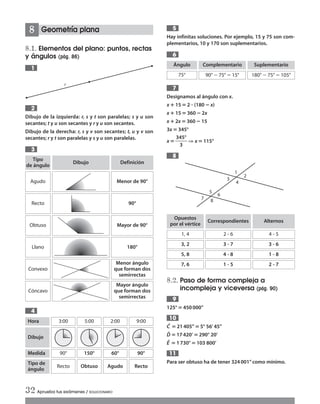 Hay infinitas soluciones. Por ejemplo, 15 y 75 son com-
plementarios, 10 y 170 son suplementarios.
Designamos al ángulo con x.
x؉15‫؍‬2 ؒ (180؊x)
x؉15‫؍‬360؊2x
x؉2x ‫؍‬360؊15
3x ‫؍‬345°
x‫؍‬ᎏ
34
3
5°
ᎏ ⇒ x‫؍‬115°
8.2. Paso de forma compleja a
incompleja y viceversa (pág. 90)
125°‫؍‬450000’’
Cˆ ‫؍‬21405’’‫؍‬5° 56’ 45’’
Dˆ ‫؍‬17420‘ ‫؍‬290° 20’
Eˆ ‫؍‬1730°‫؍‬103 800’
Para ser obtuso ha de tener 324001’’ como mínimo.
5
11
10
9
8
7
6
32 Aprueba tus exámenes / SOLUCIONARIO
Tipo
de ángulo
Agudo
Dibujo Definición
Menor de 90°
Recto 90°
Obtuso Mayor de 90°
Llano 180°
Convexo
Menor ángulo
que forman dos
semirrectas
Cóncavo
Mayor ángulo
que forman dos
semirrectas
Hora
Dibujo
Medida
Tipo de
ángulo
3:00 5:00 2:00 9:00
90°
Recto
150°
Obtuso
60°
Agudo
90°
Recto
Ángulo
75°
Complementario
90°Ϫ75°ϭ15°
Suplementario
180°Ϫ75°ϭ105°
Opuestos
por el vértice
1, 4
Correspondientes
2 - 6
Alternos
4 - 5
3, 2 3 - 7 3 - 6
5, 8 4 - 8 1 - 8
7, 6 1 - 5 2 - 7
1
2
4
3
5
8
6
7
r
Geometría plana
8.1. Elementos del plano: puntos, rectas
y ángulos (pág. 86)
Dibujo de la izquierda: r, s y t son paralelas; s y u son
secantes; t y u son secantes y r y u son secantes.
Dibujo de la derecha: r, s y v son secantes; t, u y v son
secantes; r y t son paralelas y s y u son paralelas.
4
3
2
1
8
Int Sol apr Mates 1 ESO.qxd:SOLUCIONARIO APRUEBA MATE 22/07/11 9:51 Página 32
 