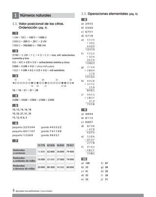 1.2. Operaciones elementales (pág. 6)
a) 2 9 5 5
b) 5 5 0 0
c) 6 7 5 1
d) 5 7 1 8
e) 5 1 3 3
ϩ 4 0 2
6 9 2 0
1 2 4 5 5
f) 1 3 5 3
ϩ 0 2 4
9 6 1 0
1 0 9 8 7
g) 7 1 4 4
ϩ 3 0 0 4
3 7 2
1 0 5 2 0
h) 6 4 2 8
ϩ 3 1 7 2
3 5 3
9 9 5 3
i) 4 6 1 2
ϩ 2 0 3 7
4 1 0
7 0 5 9
a) 4 8 9 4
b) 8 1 1 5
c) 6 8 0 7
d) 6 7 4 8
Ϫ 4 7 2
6 2 7 6
e) 5 3 2 6
Ϫ2 5 4 7
2 7 7 9
f) 7 1 0 3
Ϫ4 0 2 1
3 0 8 2
a) 109 f) 87
b) 33 g) 98
c) 41 h) 20
d) 35 i) 28
e) 33 j) 51
10
8
9
4 Aprueba tus exámenes / SOLUCIONARIO
Números naturales
1.1. Valor posicional de las cifras.
Ordenación (pág. 4)
1 UMϭ10 C ϭ 100 Dϭ 1000 U
2000 U ϭ200 Dϭ 20 C ϭ2 UM
7000 C ϭ 700000 Uϭ700 UM
3 743 ϭ 3 UM ϩ 7 C ϩ 4 D ϩ3 U ϭ tres mil setecientos
cuarenta y tres
835 ϭ8 C؉ 3 D؉5 Uϭ ochocientos treinta y cinco
5004 ϭ5 UM؉ 4 Uϭ cinco mil cuatro
1023 ϭ1 UM ؉0 C؉2 D؉ 3 Uϭ mil veintitrés
16Ͻ 18Ͻ 21Ͻ 27Ͻ28
3200 Ͼ 3020 Ͼ3002 Ͼ2300 Ͼ2030
10, 12, 14, 16, 18
19, 23, 27, 31, 35
15, 12, 9, 6, 3
pequeño: 2 2 3 3 4 4 grande: 4 4 3 3 2 2
pequeño: 0 0 1 1 4 7 grande: 7 4 1 1 0 0
pequeño: 1 2 5 6 9 grande: 9 6 5 2 1
7
6
5
4
3
2
1
1
Redondea
a centenas
15800
15776
82800
82826
36800
36842
79400
Redondea
a unidades de millar
16000 83000 37000 79000
Redondea
a decenas de millar
20000 80 000 40000 80000
79431
10 15 20 25 30
16 18 21 27 28
Int Sol apr Mates 1 ESO.qxd:SOLUCIONARIO APRUEBA MATE 22/07/11 9:50 Página 4
 