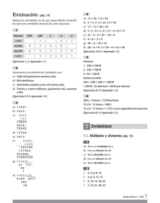 Evaluación (pág. 14)
Repasa las actividades en las que hayas fallado, haciendo
los ejercicios señalados después de cada respuesta.
(Ejercicios 1, 2. Apartado 1.1)
Expresando con palabras las cantidades son:
a) Siete mil quinientos sesenta y dos
b) Mil veinticinco
c) Seiscientos setenta y tres mil ciento ocho
d) Treinta y cuatro millones, quinientos mil, cuarenta
y dos
(Ejercicios 8-15. Apartado 1.2)
a) 1 2 9 9 1
b) 5 0 5 5
c) 2 8 3 5
ϫ 2 7
1 9 8 4 5
5 6 7 0
7 6 5 4 5
d) 1 2 3 2 6
e) 3 0 7 2
f) 5 9 3 0 1
ϫ 6 3 9
5 3 3 7 0 9
1 7 7 9 0 3
3 5 5 8 0 6
3 7 8 9 3 3 3 9
g) 3 7 5 6 5
2 5 7 5 1
0 6
1
h) 7 4 8 0 2 3 6
0 2 8 0 2 0 7 7
2 8 2
3 0
3
2
1
a) 15؉56؊12‫؍‬59
b) 5ؒ7؉2ؒ2‫؍‬35؉4‫؍‬39
c) 17؊12؉30‫؍‬35
d) 5ؒ3؊6؉2ؒ4‫؍‬15؊6؉8‫؍‬17
e) 27؊6 ؒ 3‫؍‬27؊18‫؍‬9
f) 4؉8؊3‫؍‬9
g) 49؊4؊20‫؍‬25
h) 28؊6؉8ؒ2‫؍‬28؊6؉16‫؍‬38
(Ejercicios 16-21. Apartado 1.3)
Premios:
1 ؒ 540‫؍‬540 €
2 ؒ 350‫؍‬700 €
4 ؒ 65‫؍‬260 €
Ganan en total:
540؉700؉260‫؍‬1500 €
1500 € : 25 alumnos‫؍‬60 € por alumno
(Ejercicios 8-15. Apartado 1.2)
300 L : 4 horas ‫؍‬75 litros/hora
75 L/h · 12 horas‫؍‬900 L
75 L/h · 21 horas ‫؍‬1 575 L es la capacidad de la piscina
(Ejercicios 8-15. Apartado 1.2)
Divisibilidad
2.1. Múltiplos y divisores (pág. 16)
a) 48 es un múltiplo de 6.
b) 8 es un divisor de 48.
c) 48 es divisible por 8.
d) 6 es un divisor de 48.
e) 48 es divisible por 6.
2 2, 4, 6, 8, 10
3 3, 6, 9, 12, 15
5 5, 10, 15, 20, 25
7 7, 14, 21, 28, 35
2
1
2
6
5
4
Matemáticas 1.º ESO 7
1027
Número DM
1
UM C
2
D
7
45890 4 5 8 9
66329 6 6 3 2 9
3241 3 2 4 1
U
Int Sol apr Mates 1 ESO.qxd:SOLUCIONARIO APRUEBA MATE 22/07/11 9:50 Página 7
 