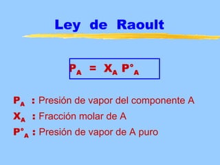 Ley de Raoult


            PA = XA P°A

PA : Presión de vapor del componente A
XA : Fracción molar de A
P°A : Presión de vapor de A puro
 