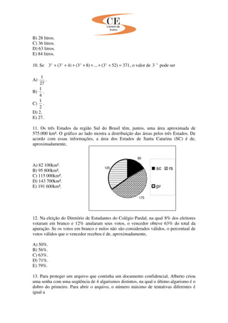 60
175
125 sc rs
pr
B) 28 litros.
C) 36 litros.
D) 63 litros.
E) 84 litros.
10. Se 371)523(...)83()43(3 =+++++++ xxxx
, o valor de x−
3 pode ser
A)
27
1
.
B)
4
1
.
C)
2
1
.
D) 2.
E) 27.
11. Os três Estados da região Sul do Brasil têm, juntos, uma área aproximada de
575.000 km². O gráfico ao lado mostra a distribuição das áreas pelos três Estados. De
acordo com essas informações, a área dos Estados de Santa Catarina (SC) é de,
aproximadamente,
A) 82 100km².
B) 95 800km².
C) 115 000km².
D) 143 700km².
E) 191 600km².
12. Na eleição do Diretório de Estudantes do Colégio Pardal, na qual 8% dos eleitores
votaram em branco e 12% anularam seus votos, o vencedor obteve 63% do total da
apuração. Se os votos em branco e nulos não são considerados válidos, o percentual de
votos válidos que o vencedor recebeu é de, aproximadamente,
A) 50%.
B) 56%.
C) 63%.
D) 71%.
E) 79%.
13. Para proteger um arquivo que continha um documento confidencial, Alberto criou
uma senha com uma seqüência de 4 algarismos distintos, na qual o último algarismo é o
dobro do primeiro. Para abrir o arquivo, o número máximo de tentativas diferentes é
igual a
 