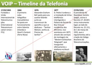 www.izysoft.com.br
17/03/1865
Fundada a
União
Internacional de
Telecomunica-
ções
(International
Telecommuni-
cation Union -
ITU)
1866
O primeiro
cabo
telegráfico
transatlântico
foi posto em
funcionamento
entre Valentia
(Irlanda) e
Heart’s Content
(Terra Nova)
1876
Alexandre Graham
Bell apela para seu
auxiliar falando
junto ao
transmissor do
aparelho a que se
dedicava: - “Senhor
Watson, venha cá.
Preciso do
Senhor”.
1877
D. Pedro II ordena a
a instalação de linhas
telefônicas
interligando o
Palácio do Quinta da
Boa Vista às
residências dos
Ministros. Isso
aconteceu em 1877,
através dos serviços
de montagem da
“Western & Brazilian
Telegraph”, que
inaugurava
efetivamente a
telefonia no Brasil.
27/05/1931
O presidente da
República, Getúlio
Vargas, assina o
Decreto nº. 20.047,
único instrumento
legal, ao lado do
Decreto no. 21.111,
de 1 de março de
1931, que o
regulamentou até a
criação do Código
Brasileiro de
Telecomunicações.
 