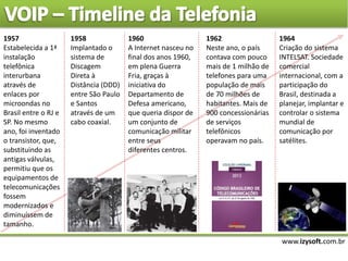 www.izysoft.com.br
1957
Estabelecida a 1ª
instalação
telefônica
interurbana
através de
enlaces por
microondas no
Brasil entre o RJ e
SP. No mesmo
ano, foi inventado
o transistor, que,
substituindo as
antigas válvulas,
permitiu que os
equipamentos de
telecomunicações
fossem
modernizados e
diminuíssem de
tamanho.
1958
Implantado o
sistema de
Discagem
Direta à
Distância (DDD)
entre São Paulo
e Santos
através de um
cabo coaxial.
1962
Neste ano, o país
contava com pouco
mais de 1 milhão de
telefones para uma
população de mais
de 70 milhões de
habitantes. Mais de
900 concessionárias
de serviços
telefônicos
operavam no país.
1964
Criação do sistema
INTELSAT. Sociedade
comercial
internacional, com a
participação do
Brasil, destinada a
planejar, implantar e
controlar o sistema
mundial de
comunicação por
satélites.
1960
A Internet nasceu no
final dos anos 1960,
em plena Guerra
Fria, graças à
iniciativa do
Departamento de
Defesa americano,
que queria dispor de
um conjunto de
comunicação militar
entre seus
diferentes centros.
 