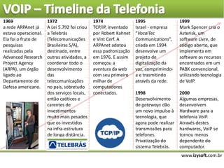 www.izysoft.com.br
1999
Mark Spencer cria o
Asterisk, um
software Livre, de
código aberto, que
implementa em
software os recursos
encontrados em um
PABX convencional,
utilizando tecnologia
de VoIP.
2000
Algumas empresas,
desenvolvem
Hardware para a
telefonia VoIP.
Através destes
hardwares, VoIP se
tornou menos
dependente do
computador.
1972
A Lei 5.792 foi criou
a Telebrás
(Telecomunicações
Brasileiras S/A),
destinado, entre
outras atividades, a
coordenar todo o
desenvolvimento
das
telecomunicações
no país, sobretudo
dos serviços locais,
então caóticos e
carentes de
investimentos
muito mais pesados
que os investidos
na infra-estrutura
de longa distância.
1969
a rede ARPAnet já
estava operacional.
Ela foi o fruto de
pesquisas
realizadas pela
Advanced Research
Project Agency
(ARPA), um órgão
ligado ao
Departamento de
Defesa americano.
1974
TCP/IP, inventado
por Robert Kahnet
e Vint Cerf. A
ARPAnet adotou
essa padronização
em 1976. E assim
começou a
aventura da web
com seu primeiro
milhar de
computadores
conectados.
1995
Israel - empresa
“VocalTec
Communications”,
criada em 1994
desenvolve um
projeto de
digitalização da
voz, comprimindo-
a e trasmitindo
através da rede.
1998
Desenvolvimento
de gateways dão
um novo impulso à
tecnologia, que
agora pode realizar
transmissões para
telefones.
Privatização do
sistema Telebrás.
 