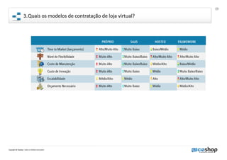 Como escolher a melhor solucao de Loja Virtual