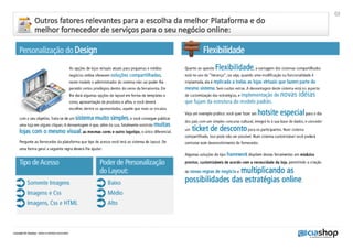 Como escolher a melhor solucao de Loja Virtual