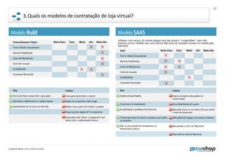 Como escolher a melhor solucao de Loja Virtual