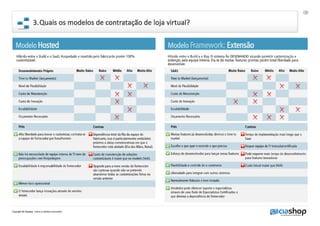 Como escolher a melhor solucao de Loja Virtual