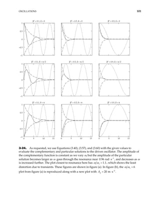 OSCILLATIONS 101
–1
–0.5
0
0.5
1
β2
= 0.1, δ = π/2
β2
= 0.9, δ = 0
β2
= 0.9, δ = π/2
0 5 10 15
β2
= 0.9, δ = π
β2
= 0.5, δ = 0
β2
= 0.5, δ = π/2
0 5 10 15
–1
0.5
0
0.5
1
β2
= 0.1, δ = π
0 5 10 15
β2
= 0.5, δ = π
–0.5
0
0.5
1
β2
= 0.1, δ = 0
–1
3-24. As requested, we use Equations (3.40), (3.57), and (3.60) with the given values to
evaluate the complementary and particular solutions to the driven oscillator. The amplitude of
the complementary function is constant as we vary ω, but the amplitude of the particular
solution becomes larger as ω goes through the resonance near 1
0 96 rad s−
. ⋅ , and decreases as ω
is increased further. The plot closest to resonance here has 1 1 1
ω ω = . , which shows the least
distortion due to transients. These figures are shown in figure (a). In figure (b), the 1 6
ω ω =
plot from figure (a) is reproduced along with a new plot with 2
20 m s
p
A −
= ⋅ .
 