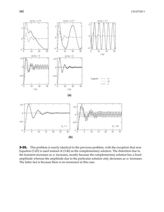 102 CHAPTER 3
–1
0
1
ω/ω1 = 1/3
0 10 20 30
–1
–0.5
0
0.5
0 10 20 30
ω/ω1 = 6
t (s)
–1
–0.5
0
0.5
ω/ω1 = 3
0 10 20 30
t (s)
–2
0
2
ω/ω1 = 1.1
0 10 20
t (s)
30
–1
0
1
ω/ω1 = 1/9
0 10 20 30
xc
xp
x
Legend:
(a)
0 5 10 15 20 25 30
–1
–0.5
0
0.5
0 5 10 15 20 25 30
–1
–0.5
0
0.5
(b)
Ap = 1 Ap = 20
3-25. This problem is nearly identical to the previous problem, with the exception that now
Equation (3.43) is used instead of (3.40) as the complementary solution. The distortion due to
the transient increases as ω increases, mostly because the complementary solution has a fixed
amplitude whereas the amplitude due to the particular solution only decreases as ω increases.
The latter fact is because there is no resonance in this case.
 