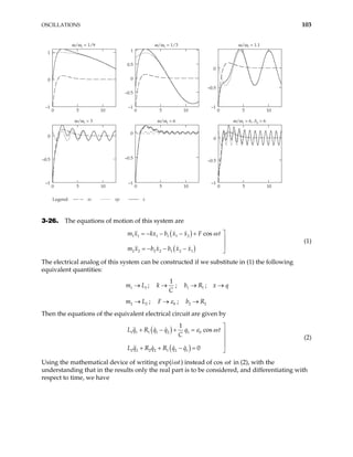 OSCILLATIONS 103
0 5 10
–1
0
1
ω/ω1 = 1/9
0 5 10
–1
–0.5
0
0.5
1
ω/ω1 = 1/3
0 5 10
–1
–0.5
0
ω/ω1 = 1.1
0 5 10
–1
–0.5
0
ω/ω1 = 3
0 5 10
–1
–0.5
0
ω/ω1 = 6
0 5 10
–1
–0.5
0
ω/ω1 = 6, Ap = 6
xc xp x
Legend:
3-26. The equations of motion of this system are
( )
( )
1 1 1 1 1 2
2 2 2 2 1 2 1
cos
m x kx b x x F t
m x b x b x x
ω 
= − − − +


= − − − 
(1)
The electrical analog of this system can be constructed if we substitute in (1) the following
equivalent quantities:
m L ;
1 1
→
1
k
C
→ ; ; x → q
1
b R
→ 1
m L ;
2 2
→ 0
F ε
→ ; 2 2
b R
→
Then the equations of the equivalent electrical circuit are given by
( )
( )
1 1 1 1 2 1 0
2 2 2 2 1 2 1
1
cos
0
L q R q q q t
C
L q R q R q q
ε ω 
+ − + = 


+ + − = 
(2)
Using the mathematical device of writing exp(iωt) instead of cos ωt in (2), with the
understanding that in the results only the real part is to be considered, and differentiating with
respect to time, we have
 