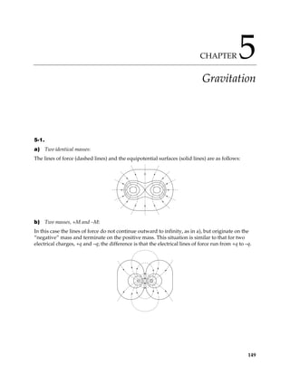 CHAPTER 5
Gravitation
5-1.
a) Two identical masses:
The lines of force (dashed lines) and the equipotential surfaces (solid lines) are as follows:
b) Two masses, +M and –M:
In this case the lines of force do not continue outward to infinity, as in a), but originate on the
“negative” mass and terminate on the positive mass. This situation is similar to that for two
electrical charges, +q and –q; the difference is that the electrical lines of force run from +q to –q.
149
 