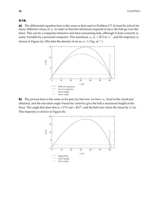 44 CHAPTER 2
2-18.
a) The differential equation here is the same as that used in Problem 2-7. It must be solved for
many different values of v in order to find the minimum required to have the ball go over the
fence. This can be a computer-intensive and time-consuming task, although if done correctly is
easily tractable by a personal computer. This minimum is
0
0
v 1
35.2 m s−
⋅
3
m
, and the trajectory is
shown in Figure (a). (We take the density of air as 1 3 kg
ρ −
= . ⋅ .)
0 10 20 30 40 50 60
0
5
10
15
With air resistance
No air resistance
fence height
fence range
x (m)
y
(m)
b) The process here is the same as for part (a), but now we have v fixed at the result just
obtained, and the elevation angle θ must be varied to give the ball a maximum height at the
fence. The angle that does this is 0.71 rad = 40.7°, and the ball now clears the fence by 1.1 m.
This trajectory is shown in Figure (b).
0
0 10 20 30 40 50 60
0
5
10
15
20
Flight Path
fence height
fence range
x (m)
y
(m)
 