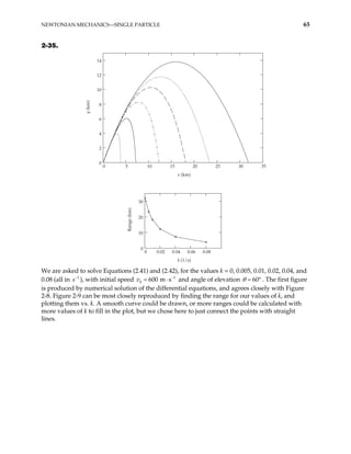NEWTONIAN MECHANICS—SINGLE PARTICLE 65
2-35.
0 5 10 15 20 25 30 35
0
2
4
6
8
10
12
14
x (km)
y
(km)
0 0.02 0.04 0.06 0.08
0
10
20
30
k (1/s)
Range
(km)
We are asked to solve Equations (2.41) and (2.42), for the values k = 0, 0.005, 0.01, 0.02, 0.04, and
0.08 (all in ), with initial speed v
1
s− 1
0 600 m s−
= ⋅ and angle of elevation 60
θ = ° . The first figure
is produced by numerical solution of the differential equations, and agrees closely with Figure
2-8. Figure 2-9 can be most closely reproduced by finding the range for our values of k, and
plotting them vs. k. A smooth curve could be drawn, or more ranges could be calculated with
more values of k to fill in the plot, but we chose here to just connect the points with straight
lines.
 