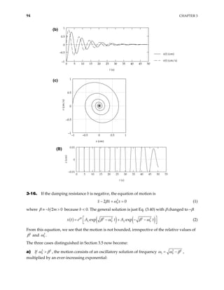 94 CHAPTER 3
–1 –0.5 0 0.5 1
–1
–0.5
0
0.5
1
x (cm)
v
(cm/s) 0 5 10 15 20 25 30 35 40 45 50
–1
0
1
0.5
–0.5 x(t) (cm)
v(t) (cm/s)
t (s)
(b)
(c)
0 5 10 15 20 25 30 35 40 45 50 55
0
t (s)
x
(cm)
0.01
–0.01
(B)
3-16. If the damping resistance b is negative, the equation of motion is
2
0
2
x x x
β ω 0
− + = (1)
where 2
b m 0
β ≡ − > because b < 0. The general solution is just Eq. (3.40) with β changed to –β:
( ) ( ) ( )
2 2 2 2
1 0 2
exp exp
t
e A t A t
β
β ω β ω

= − + −

 0

− 

x t (2)
From this equation, we see that the motion is not bounded, irrespective of the relative values of
2
β and 2
0
ω .
The three cases distinguished in Section 3.5 now become:
a) If 2
0
2
ω β
> , the motion consists of an oscillatory solution of frequency 2 2
1 0
ω ω β
= − ,
multiplied by an ever-increasing exponential:
 