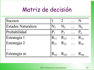 Matriz de decisión CRP-3-Resolución de problemas 