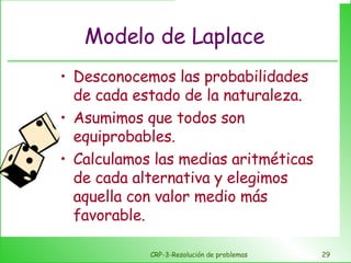 Modelo de Laplace Desconocemos las probabilidades de cada estado de la naturaleza. Asumimos que todos son equiprobables. Calculamos las medias aritméticas de cada alternativa y elegimos aquella con valor medio más favorable. CRP-3-Resolución de problemas 