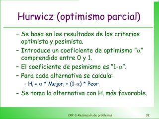 Hurwicz (optimismo parcial) Se basa en los resultados de los criterios optimista y pesimista. Introduce un coeficiente de optimismo ”  ” comprendido entre 0 y 1. El coeficiente de pesimismo es ”1-  ”. Para cada alternativa se calcula: H i  =    * Mejor i  + (1-  ) * Peor i Se toma la alternativa con H i  más favorable. CRP-3-Resolución de problemas 