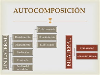 AUTOCOMPOSICIÓN 
 
 