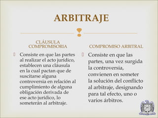 ARBITRAJE 
 
CLÁUSULA 
COMPROMISORIA 
 Consiste en que las partes 
al realizar el acto jurídico, 
establecen una cláusula 
en la cual pactan que de 
suscitarse alguna 
controversia en relación al 
cumplimiento de alguna 
obligación derivada de 
ese acto jurídico, lo 
someterán al arbitraje. 
COMPROMISO ARBITRAL 
 Consiste en que las 
partes, una vez surgida 
la controversia, 
convienen en someter 
la solución del conflicto 
al arbitraje, designando 
para tal efecto, uno o 
varios árbitros. 
 