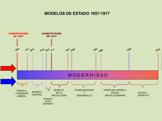 MODELOS DE ESTADO 1857-1917



CONSTITUCIÓN         CONSTITUCIÓN
   DE 1857              DE 1917




                                            MODERNIDAD


     MODELO                     MODELO       CONSOLIDACIÓN   CRISIS DEL MODELO
               MODELO             DE LA            Y               SOCIAL        ¿NUEVO
    FUNDADOR
               CENTRAL         REVOLUCIÓN     DESARROLLO      REVOLUCIONARIO     MODELO?
     LIBERAL
                         PERIODO
                           INTER
                         SISTEMAS
 