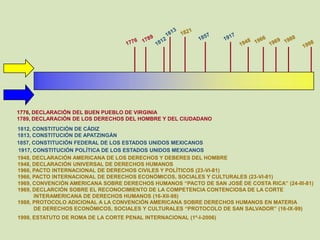 1776, DECLARACIÓN DEL BUEN PUEBLO DE VIRGINIA
1789, DECLARACIÓN DE LOS DERECHOS DEL HOMBRE Y DEL CIUDADANO
1812, CONSTITUCIÓN DE CÁDIZ
1813, CONSTITUCIÓN DE APATZINGÁN
1857, CONSTITUCIÓN FEDERAL DE LOS ESTADOS UNIDOS MEXICANOS
1917, CONSTITUCIÓN POLÍTICA DE LOS ESTADOS UNIDOS MEXICANOS
1948, DECLARACIÓN AMERICANA DE LOS DERECHOS Y DEBERES DEL HOMBRE
1948, DECLARACIÓN UNIVERSAL DE DERECHOS HUMANOS
1966, PACTO INTERNACIONAL DE DERECHOS CIVILES Y POLÍTICOS (23-VI-81)
1966, PACTO INTERNACIONAL DE DERECHOS ECONÓMICOS, SOCIALES Y CULTURALES (23-VI-81)
1969, CONVENCIÓN AMERICANA SOBRE DERECHOS HUMANOS “PACTO DE SAN JOSÉ DE COSTA RICA” (24-III-81)
1969, DECLARCIÓN SOBRE EL RECONOCIMIENTO DE LA COMPETENCIA CONTENCIOSA DE LA CORTE
      INTERAMERICANA DE DERECHOS HUMANOS (16-XII-98)
1988, PROTOCOLO ADICIONAL A LA CONVENCIÓN AMERICANA SOBRE DERECHOS HUMANOS EN MATERIA
      DE DERECHOS ECONÓMICOS, SOCIALES Y CULTURALES “PROTOCOLO DE SAN SALVADOR” (16-IX-99)
1998, ESTATUTO DE ROMA DE LA CORTE PENAL INTERNACIONAL (1º-I-2006)
 