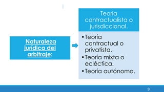 Naturaleza
jurídica del
arbitraje:
Teoría
contractualista o
jurisdiccional.
•Teoría
contractual o
privatista.
•Teoría mixta o
ecléctica.
•Teoría autónoma.
9
 