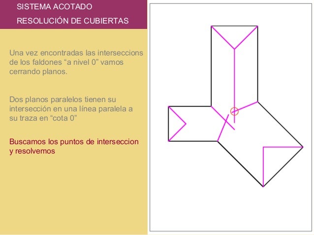 Solución de cubiertas1