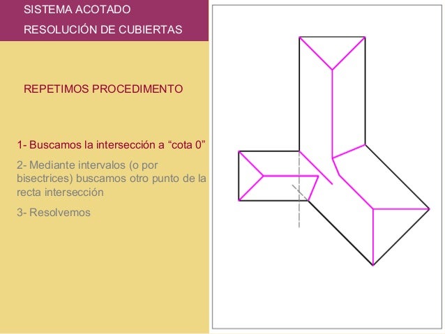 Solución de cubiertas1