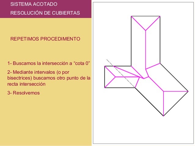 Solución de cubiertas1