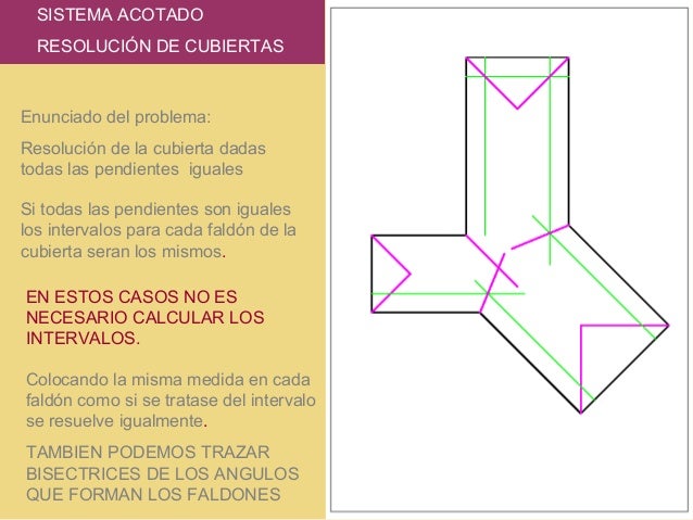 Solución de cubiertas1
