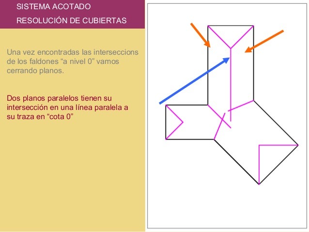 Solución de cubiertas1