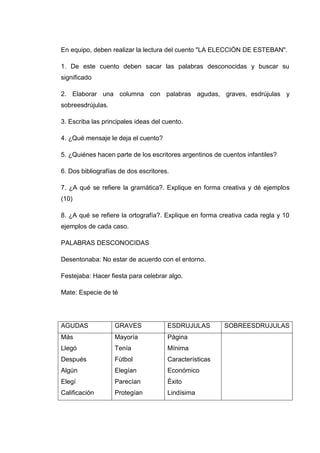 En equipo, deben realizar la lectura del cuento quot;
LA ELECCIÓN DE ESTEBANquot;
.<br />1. De este cuento deben sacar las palabras desconocidas y buscar su significado<br />2. Elaborar una columna con palabras agudas, graves,  esdrújulas y sobreesdrújulas.<br />3. Escriba las principales ideas del cuento.<br />4. ¿Qué mensaje le deja el cuento?<br />5. ¿Quiénes hacen parte de los escritores argentinos de cuentos infantiles?<br />6. Dos bibliografías de dos escritores.<br />7. ¿A qué se refiere la gramática?. Explique en forma creativa y dé ejemplos (10)<br />8. ¿A qué se refiere la ortografía?. Explique en forma creativa cada regla y 10 ejemplos de cada caso.<br />PALABRAS DESCONOCIDAS<br />Desentonaba: No estar de acuerdo con el entorno.<br />Festejaba: Hacer fiesta para celebrar algo.<br />Mate: Especie de té<br />AGUDASGRAVESESDRUJULASSOBREESDRUJULASMásLlegóDespuésAlgúnElegíCalificaciónOcurrióPreocupóDefendíanElegíanMayoríaTeníaFútbolElegíanParecíanProtegíanDefendíanPodíanPizzeríaSalíanDecíanHabíanParecíaAlegríaHabríaPáginaMínimaCaracterísticasEconómicoÉxitoLindísima<br />3. Ideas principales del texto<br />No importa lo que seas con tal de que estes feliz de serlo.<br />Mira en tu vida y ve si es la que tu quieres<br />Saca tiempo para lo que quieres y para lo que te gusta<br />4. lo que me dejo es intentar en lo que quiera que sea o lo que sea que valla a ser, sacar tiempo para lo que me gusta y no estresarme.<br />5.  Pina Paz<br /> Cristina Cristanello<br /> Lili Blanca Kohon<br /> Pedro Parcet<br /> Juan José Decuzzi<br /> Sabrina Martínez<br /> Pedro Codesal Prieto<br /> Carlos Alberto Monferrer<br /> Haydeé Morandi de Molina<br /> Enrique Panaro<br /> Maria elena Walsh<br /> Adela Basch<br />Silvia Shujer<br />Graciela Repun<br />Graciela Beatriz Cabal<br />6. Adela Bash<br />6731046355Adela Basch nació en la ciudad de Buenos Aires, Argentina, en 1946. Es escritora y editora egresada de la carrera de Letras de la Universidad Nacional de Buenos Aires<br />El primer libro que escribió fue “Abran cancha, que aquí viene don Quijote de La Mancha”, una obra de teatro que fue estrenada en el año 1979.<br />Posteriormente otras obras escritas por la autora, fueron llevadas al teatro, entre ellas: “Los árboles no son troncos”,  “El velero desvelado”; “Minutos a toda hora”; “Oiga, chamigo aguará” ; “Colón agarra viaje a toda costa”; “José de San Martín, caballero de principio a fin”;“¡Que sea La Odisea!”; “¿Quié me quita lo talado?”; “Pasión y mandato: libertad al virreinato”; “Ulises por favor no me pises” y “Una cita a la tardecita”<br />Desde el año 1986 hasta 1989 coordinó talleres de Promoción de la Lectura y la Literatura Infantil en el Plan Nacional de Lectura de la Dirección Nacional del Libro de la Secretaría de Cultura de la Nación.<br />Fue miembro de la Comisión Directiva de ALIJA, (Asociación de Literatura Infantil y Juvenil Argentina), Sección Nacional del IBBY entre los años 1989 y 1993. Durante ese período fue además Jurado de la lista de honor de dicha organización.<br />Fue directora de las colecciones de literatura infantil y juvenil de Coquena Grupo Editor, y hasta el 2004 se desempeñó como directora de la colección quot;
Hora de lecturaquot;
 de Ediciones Cántaro.<br />En el año 2002 estuvo a cargo de la selección literaria de la serie “Vení conmigo”, libros de lectura para el primer ciclo de E.G.B. de Editorial Estrada y al año siguiente  a cargo de la selección literaria de la serie “Argentinitos”. de  la misma editorial. <br />A lo largo de su trayectoria como escritora ha recibido numerosos premios y menciones, entre ellos: el premio ARGENTORES por “El velero desvelado”, como mejor obra de teatro para niños estrenada en Argentina en 1982, mención en el premio COCA-COLA de Literatura Infantil en 1987 por el cuento “Blunquimelfa”, mención en el Premio Nacional de Literatura Infantil en 1995 por el libro” El extraño caso del amigo invisible” . <br />Gabriela Beatriz Cabal<br />3492569215La escritora Graciela Beatriz Cabal, autora de más de cincuenta libros para niños, jóvenes y adultos, nació en Buenos Aires, el 11 de noviembre de 1939. Es maestra normal y egresada en Letras de la Universidad Nacional de Buenos Aires. Está casada, tiene tres hijos y dos nietos.<br />Su actividad editorial se inició en el Centro Editor de América Latina, donde fue Secretaria de Redacción de varias colecciones, entre ellas: Nueva Enciclopedia del Mundo Joven; Capítulo, Historia de la Literatura Argentina y Los Grandes Poetas.<br />Trabajó en el cuidado de ediciones críticas de autores argentinos, la investigación periodística y realizó actividades relacionadas con el teatro y la televisión, destacándose la elaboración de guiones televisivos para programas del ciclo Argentina Secreta, y otros trabajos y seminarios sobre televisión y guiones en distintas provincias y ciudades del interior del país.<br />Coordinó talleres de la Dirección Nacional del Libro en los programas quot;
Leer es crecerquot;
 y quot;
Los autores visitan la escuelaquot;
, y en los talleres de lectura quot;
Vamos a leer juntosquot;
, quot;
Las mujeres y la escrituraquot;
, quot;
Buenos Aires a Libro Abiertoquot;
, quot;
Contemos la Navidadquot;
 y otros de la Dirección General de Biblioteca Municipales.<br />A través de la Secretaría de Cultura de la Nación, de Universidades y Secretarías de Cultura de las provincias realizó numerosos viajes para dictar conferencias, seminarios y talleres y participar en mensas redondas con escritores, docentes y bibliotecarios. Fue invitada a encuentros y congresos internacionales. Los temas que prevalecen en sus seminarios y talleres abordan el sexismo en la literatura, los cuentos de hadas y los medios de comunicación, la imagen de la mujer en los libros de lectura, el proceso creativo, el perfil del lector y la tarea de los mediadores. En todos sus trabajos se advierte la preocupación por la promoción de la lectura y el rol femenino.<br />7. Gramática: <br />La Gramática como el arte de hablar y escribir correctamente, y don Andrés Bello como el “arte de hablarla (no de escribirla) correctamente, esto, conforme al buen uso, que es el de la gente educada”. La experiencia y otros estudiosos se han  encargado de desmentir estos conceptos.  <br />Ejemplos  <br />Oración:La oración es la palabra o conjunto de palabras qué tiene sentido completo y autonomía sintáctica» que aunque es imprecisa, trata de reflejar el hecho de que la oración pragmáticamente es el fragmento más pequeño del discurso que comunica una idea completa y posee independencia <br />Predicado:<br />El predicado es un elemento necesario de la oración bimembre; es decir, es indispensable para que la oración bimembre tenga sentido. Siempre está formado por un verbo en forma personal y cumple la función de núcleo del predicado<br />Preposición: La preposición es una palabra que relaciona los elementos de una oración. Las preposiciones pueden indicar origen, procedencia, destino, dirección, lugar, medio, punto de partida, motivo, etc.<br />Pronombre:<br />Son las palabras que señalan o representan a personas u objetos, o remiten a hechos ya conocidos por el hablante y el oyente. Podríamos decir que son palabras que sustituyen a los nombres.<br />Plurales:Uno de las posibles realizaciones del número gramatical que se contrapone al singular y a otros quot;
números gramaticales<br />Singular:<br />Es la marca de número que hace referencia a un solo elemento de la palabra a la cual se refiere.<br />Sujeto:<br />Es uno de los sintagmas nominales requeridos por los verbos finitos no impersonales en las lenguas nominativo-acusativas, y por tanto , es uno de los elementos destacados de la mayoría de oraciones en esas lenguas.Superlativo:<br />El grado superlativo es el grado del adjetivo o del adverbio que expresa el significado de estos en su mayor intensidad.<br />Sustantivo:<br />También conocidos como nombres, son palabras que designan personas, animales, cosas, ideas, etc., es decir, seres materiales e inmateriales, tales como niño, gato,campo, bondad o París.Verbo:<br />Es la parte de la oración o categoría léxica que expresa existencia, acción, consecución, condición o estado del sujeto, semánticamente expresa una predicación completa.<br />8. La ortografía:<br />Son reglas que sirven para mejorar nuestra escritura, aunque según se dice en la lengua española también son reglas para hablar, y de muy grande importancia, porque al lenguaje no solo se le ha maltratado si no que también apuñalado y acosado.<br />Acento: <br />En la ortografía es la silaba de la palabra donde se debe hacer mas fuerza de entonación<br />Signos de interrogación: <br />los signos de interrogación son aquellos signos que sirven para abrir una pregunta y también cerrarla.<br />El punto: <br />tiene dos partes<br /> El punto y seguido separa enunciados que integran un párrafo. Se continúa escribiendo en la misma línea: Dieron un paseo. La mañana era espléndida.<br />El punto y aparte separa dos párrafos distintos. La primera línea del nuevo párrafo debe tener un    margen mayor, es decir, ha de quedar sangrada. El punto y final es el que cierra un texto. El punto se utiliza también después de las abreviaturas. Ejemplos: Sra., Excmo., a.C.<br />Puntos suspensivos:   <br />Se usan puntos suspensivos (...) al final de enumeraciones incompletas. Ejemplo: Puedes hacer lo que te apetezca más: leer, ver la tele, oír música...<br />Dos puntos:<br />Se usan dos puntos (:) para anunciar una enumeración. Ejemplo: Tres son las provincias aragonesas:  Huesca, Zaragoza y Teruel.<br />Punto y coma:<br /> Se usa punto y coma (;) para dividir las diversas oraciones que ya llevan alguna coma: La chaqueta es azul; los pantalones, grises; la camisa, blanca.<br />Paréntesis:<br />Se usan los paréntesis () cuando se interrumpe el sentido del discurso con un inciso aclaratorio.  El abuelo Alberto (en su juventud fue un brillante  cirujano) parecía una estatua sentado en el sillón.<br />Uso de las mayúsculas:<br />Se escribirá con letra inicial mayúscula todo nombre propio: Carlos, Platero, Madrid, Ramos, Luna. Los nombres comunes llevan minúscula: niño, perro.<br />Guion y raya:<br />Se emplea guión (-) para separar las sílabas de  una palabra, especialmente cuando ésta no cabe en un renglón. Ejemplos: in-sec-tos, or-to-gra-fía.<br />Coma:<br />Se emplea coma (,) para separar dos o más palabras de una enumeración. Ejemplo: Acudió toda   la familia: abuelos, padres, hijos, cuñados, etc.<br />