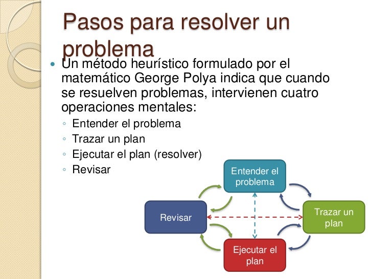 Solución de problemas