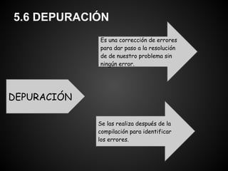 5.6 DEPURACIÓN
             Es una corrección de errores
             para dar paso a la resolución
             de de nuestro problema sin
             ningún error.




DEPURACIÓN

             Se las realiza después de la
             compilación para identificar
             los errores.
 