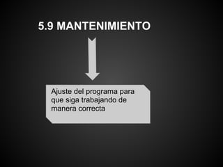 5.9 MANTENIMIENTO




 Ajuste del programa para
 que siga trabajando de
 manera correcta
 