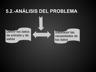 5.2.-ANÁLISIS DEL PROBLEMA



Definir los datos   Satisfacer las
de entrada y de     necesidades de
salida              los datos
 
