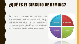 ¿QUÉ ES EL CIRCULO DE DEMING?
Es una secuencia cíclica de
actuaciones que se hacen a lo largo
del ciclo de vida de un servicio o
producto para planificar su calidad,
en particular en la mejora continua.
 