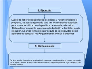 8. Ejecución



 Luego de haber corregido todos los errores y haber compilado el
 programa, se pasa a ejecutarlo para ver los resultados obtenidos,
 para lo cual se utilizan los dispositivos de entrada y de salida.
 Deberá tener en cuenta los errores de digitación y, también, los de
 ejecución. La única forma de estar seguro de la efectividad de un
 algoritmo es comparar los Requerimientos con las Soluciones




                             9. Mantenimiento




Se lleva a cabo después de terminado el programa, cuando se detecta que es necesario
hacer algún cambio, ajuste o complementación al programa para que siga trabajando de
manera correcta.
 