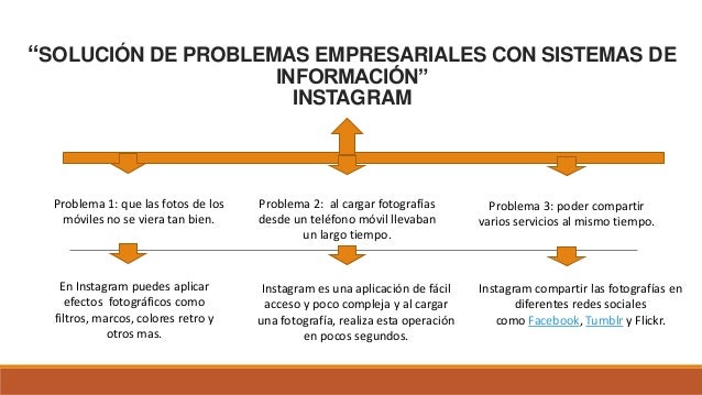 Solución de problemas empresariales con sistemas de