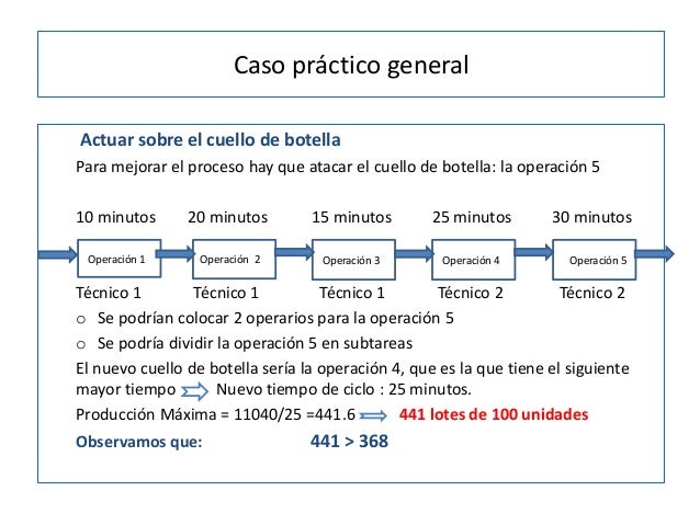 Solución de un cuello de botella