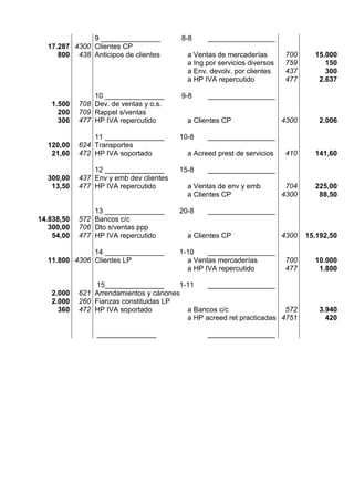 9 _______________          8-8     _________________
  17.287 4300 Clientes CP
     800 438 Anticipos de clientes         a Ventas de mercaderías        700      15.000
                                           a Ing por servicios diversos   759         150
                                           a Env. devolv. por clientes    437         300
                                           a HP IVA repercutido           477       2.637

                10 _______________       9-8     _________________
   1.500    708 Dev. de ventas y o.s.
     200    709 Rappel s/ventas
     306    477 HP IVA repercutido         a Clientes CP                  4300      2.006

                11 _______________       10-8    _________________
  120,00    624 Transportes
   21,60    472 HP IVA soportado           a Acreed prest de servicios    410      141,60

                12 _______________       15-8    _________________
  300,00    437 Env y emb dev clientes
   13,50    477 HP IVA repercutido         a Ventas de env y emb           704     225,00
                                           a Clientes CP                  4300      88,50

                13 _______________       20-8    _________________
14.838,50   572 Bancos c/c
   300,00   706 Dto s/ventas ppp
    54,00   477 HP IVA repercutido         a Clientes CP                  4300   15.192,50

              14 _______________         1-10    _________________
  11.800 4306 Clientes LP                  a Ventas mercaderías           700      10.000
                                           a HP IVA repercutido           477       1.800

                15_______________       1-11    _________________
   2.000    621 Arrendamientos y cánones
   2.000    260 Fianzas constituidas LP
     360    472 HP IVA soportado          a Bancos c/c                 572          3.940
                                          a HP acreed ret practicadas 4751            420

                 _______________                 _________________
 