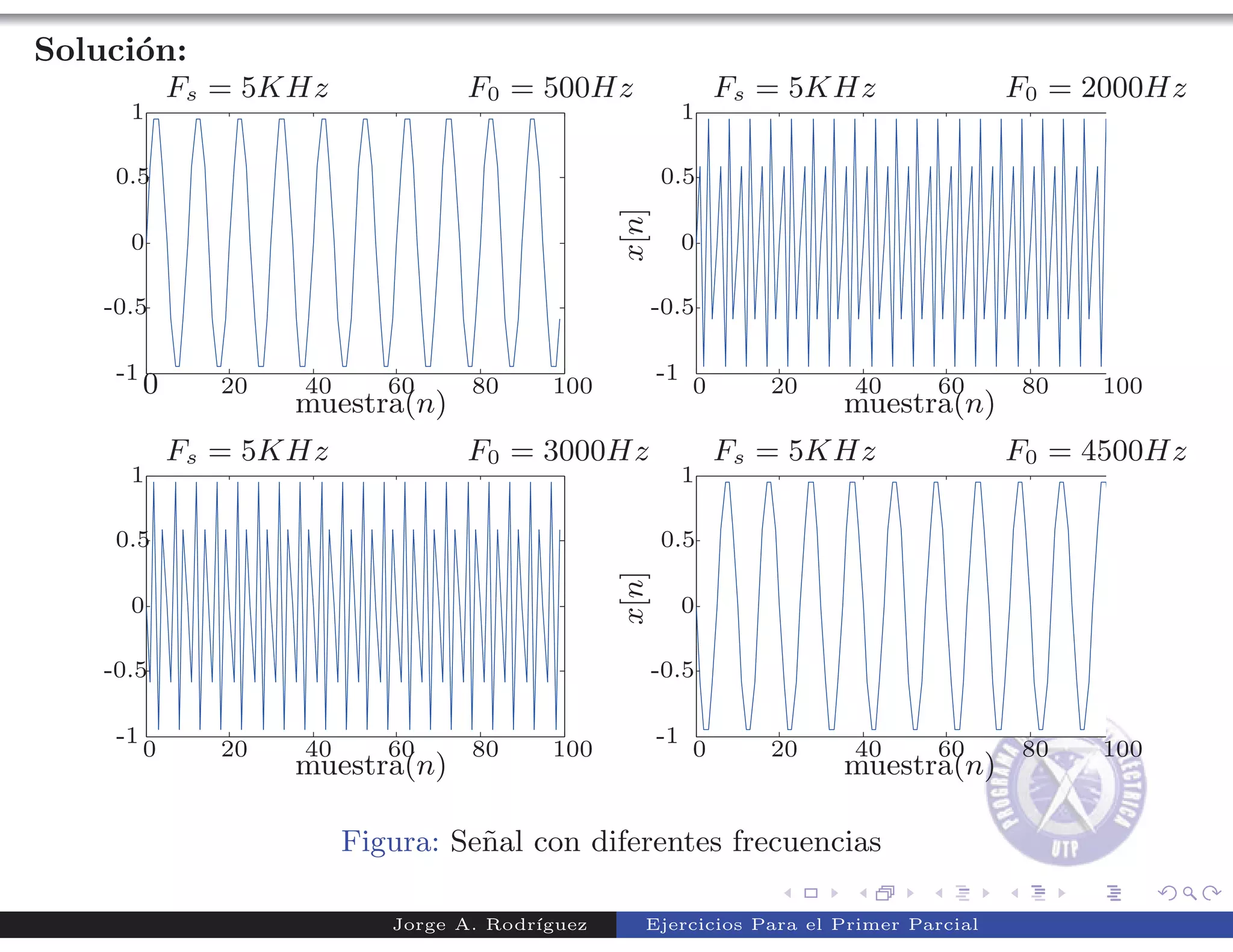 Soluci´n:
      o
              Fs = 5KHz             F0 = 500Hz                     Fs = 5KHz              F0 = 2000Hz
      1                                                        1

     0.5                                                  0.5




                                                   x[n]
      0                                                        0

    -0.5                                                  -0.5

     -1                                                   -1
          0      20   40      60     80     100                0      20   40     60       80   100
                      muestra(n)                                           muestra(n)
              Fs = 5KHz             F0 = 3000Hz                    Fs = 5KHz              F0 = 4500Hz
      1                                                        1

     0.5                                                  0.5



                                                   x[n]
      0                                                        0

    -0.5                                                  -0.5

     -1                                                   -1
          0      20   40      60     80     100                0      20   40     60       80   100
                      muestra(n)                                           muestra(n)

                           Figura: Se˜al con diferentes frecuencias
                                     n

                              Jorge A. Rodr´
                                           ıguez      Ejercicios Para el Primer Parcial
 
