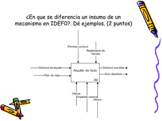 ¿En que se diferencia un insumo de un
mecanismo en IDEF0?. Dé ejemplos. (2 puntos)
 