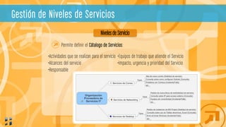Gestión de Niveles de Servicios
Permite definir el Cátalogo de Servicios:
Nivelesde Servicio
•Equipos de trabajo que atiende el Servicio
•Impacto, urgencia y prioridad del Servicio
•Actividades que se realizan para el servicio
•Alcances del servicio
•Responsable
 